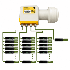Inverto Unicable II LNB IDLU-32L410-BMR1L-1PN – 32 User Bands + Legacy