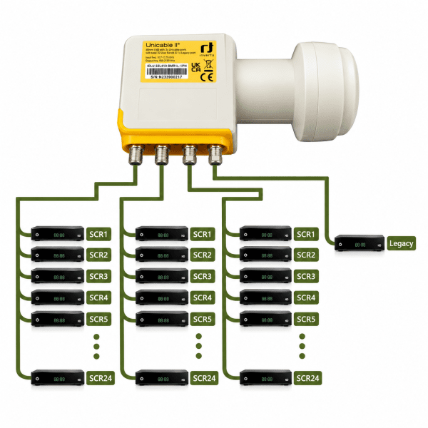 Zoom image of Inverto Unicable II LNB IDLU-32L410-BMR1L-1PN – 32 User Bands + Legacy