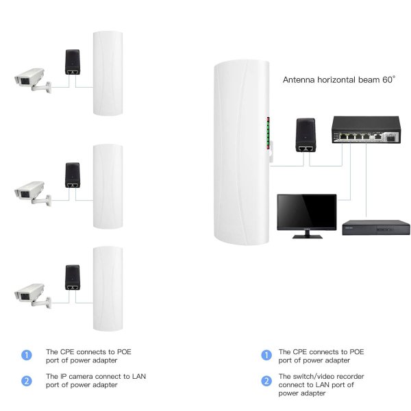 Zoom bild av Qualcomm 900Mbps 5KM utomhus