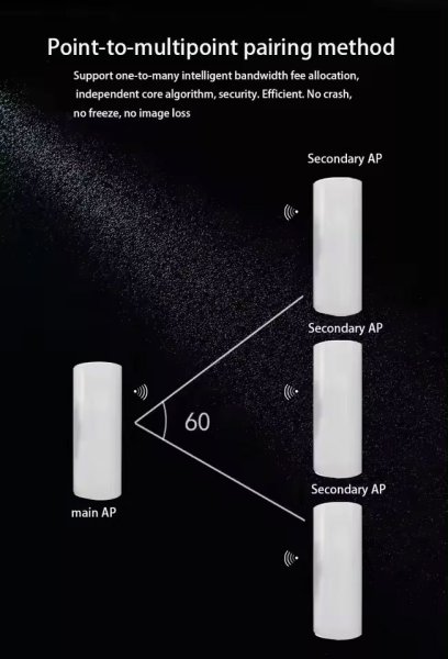 Zoom bild av Qualcomm 900Mbps 5KM utomhus
