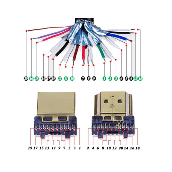 Zoom bild av Lös HDMI kontakt för lösmeter kabel