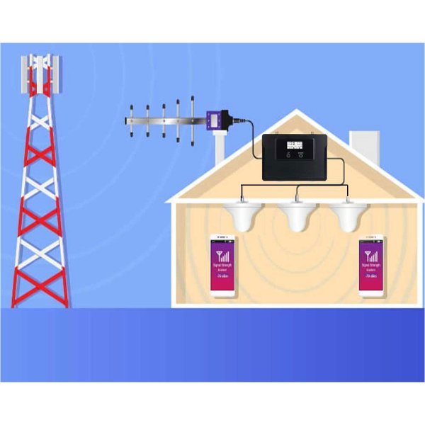 Zoom image of 5G/4G/3G/GSM Mobilt telefoni förstärkare CX320