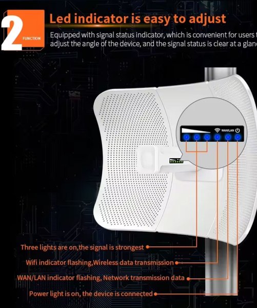 Zoom bild av Qualcomm 900Mbps 20KM utomhus