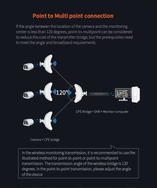 Zoom bild av Qualcomm 900Mbps 20KM utomhus