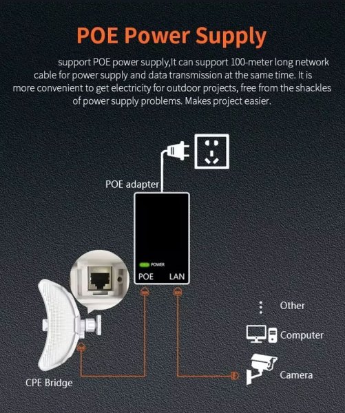 Zoom bild av Qualcomm 900Mbps 20KM utomhus