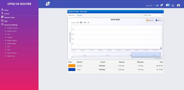Zoom bild av CP502 5G Router – Blixtsnabb WiFi 6 och framtidssäker anslutning