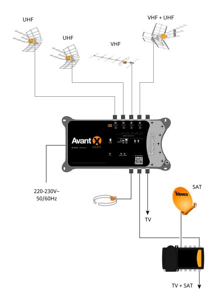 Zoom bild av AVANT X Basic, multibandsförstärkare för marknätet, med 32 programmerbara digitala filter