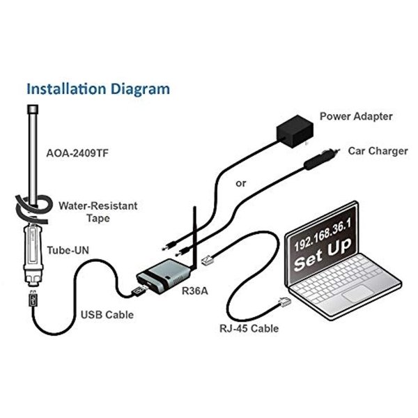 Zoom bild av ALFA WiFi Camp-Pro 3 Dual Band WLAN Range Extender Kit – Förbättra din internetuppkoppling på resan