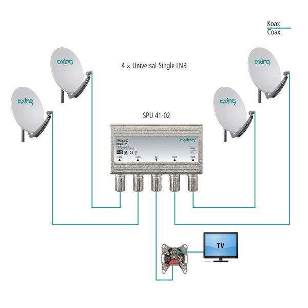 Zoom image of Diseqc-switch 4-vägs
