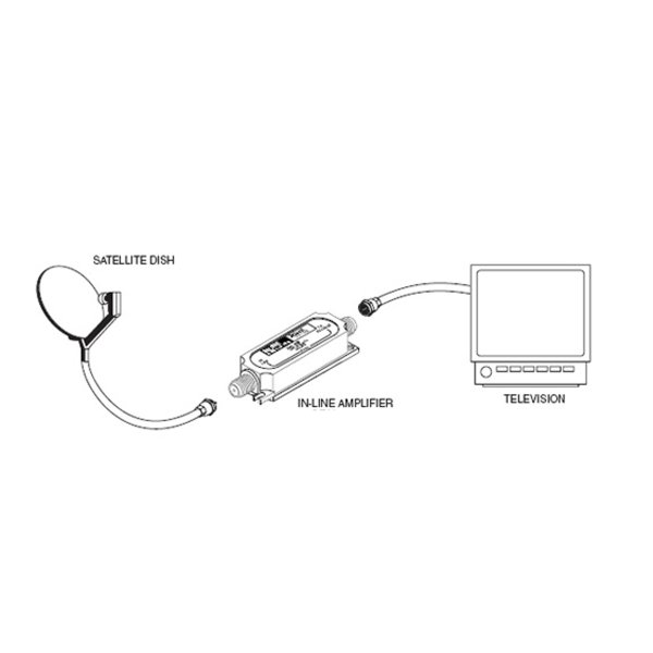 Zoom image of Spaun parabol och mark antenn förstärkare