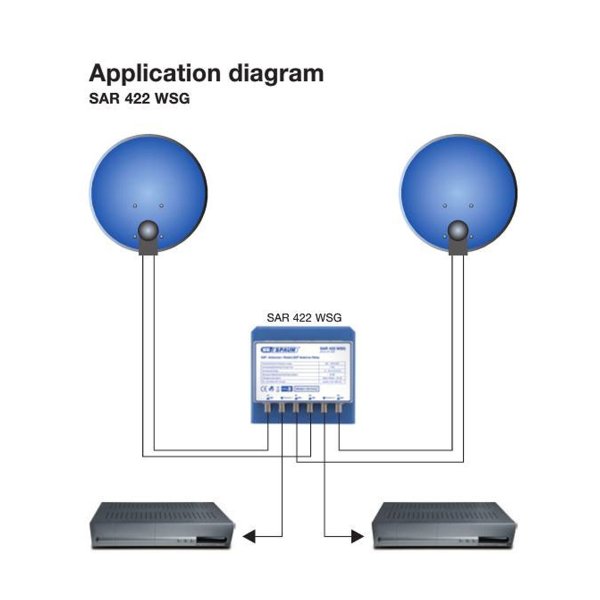 Zoom image of Spaun dubbla Diseqc-switch 2-vägs SAR 422 WSG 