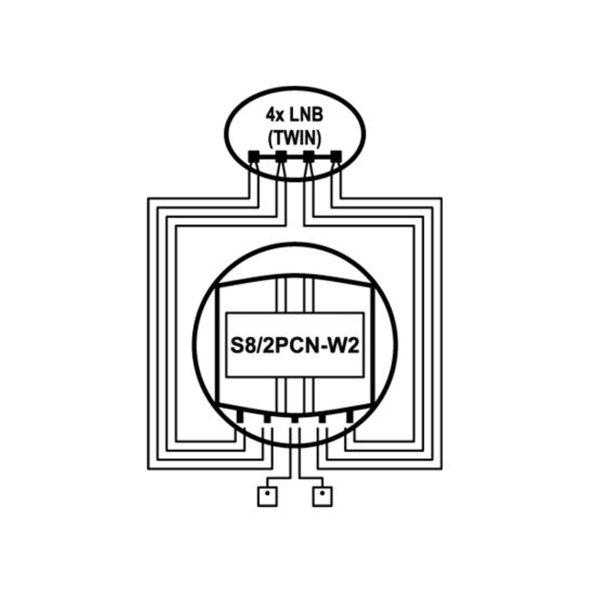 Zoom image of EMP dubbla Diseqc-switch 4-vägs S8/2PCN-W2 (P.167-W)
