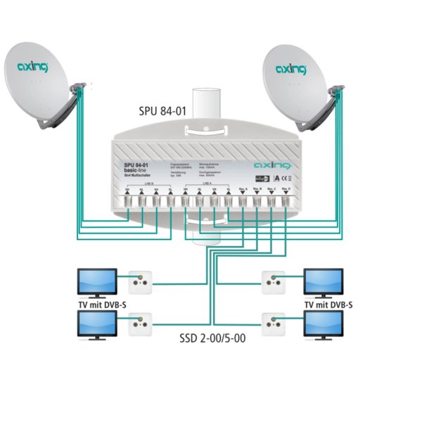 Zoom bild av Axing multiswitch 2 Quattro LNB till 4 Mottagare 