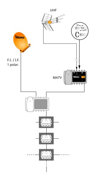 Zoom bild av MiniKom multibandsförstärkare med F 1 ingång för VHF/UHF