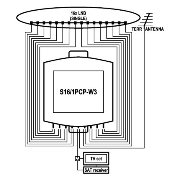 Zoom bild av EMP Diseqc-switch 16-vägs inkl markantenn S16/1PCP-W3