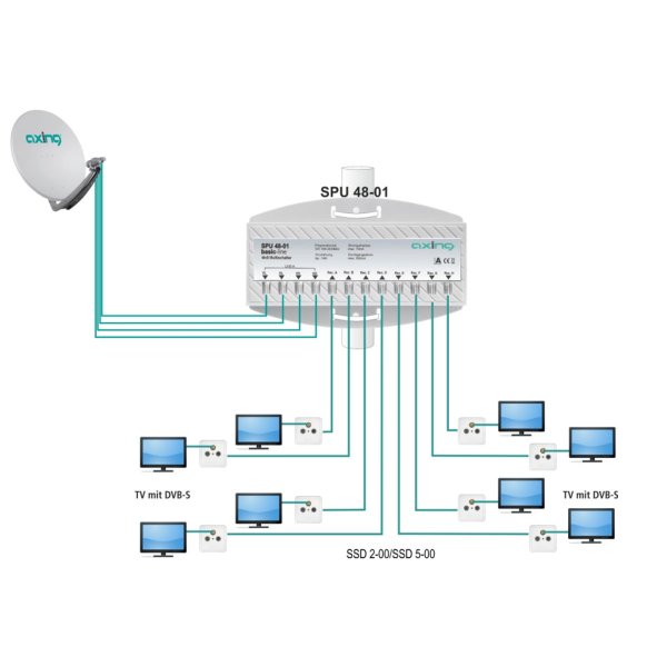 Zoom image of Axing multiswitch 1 Quattro LNB till 8 Mottagare
