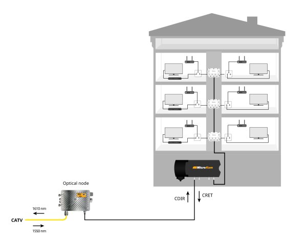 Zoom bild av MicroKom bredbandsförstärkare (1 GHz - Gain: 30 dB/35 dB) Aktiv/passiv return kanal, 5-65 MHz
