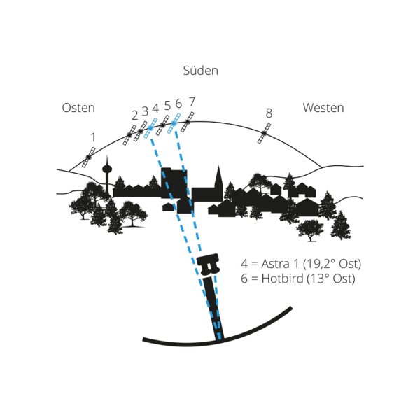 Zoom image of Diavolo Singel Monoblock med 6° 0,1db