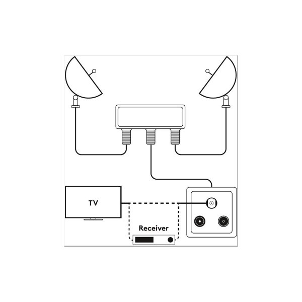 Zoom bild av Triax Diseqc-switch 2-vägs