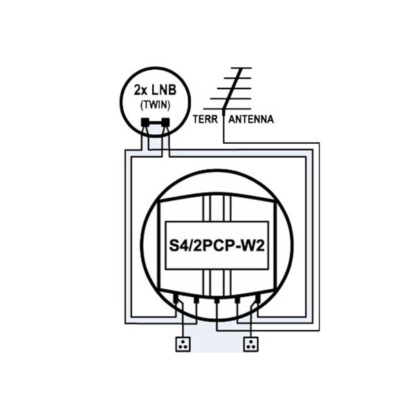 Zoom bild av EMP dubbla Diseqc-switch 2-vägs inkl markantenn S4/2PCP-W2 (P.166-TW)