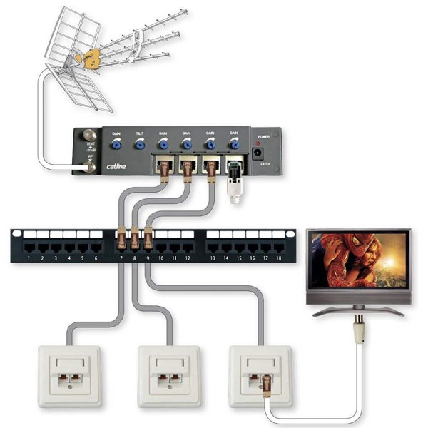 Zoom bild av Catline förstärkare TVB-02U med 4 reglerbara utgångar TV över CAT-kabel