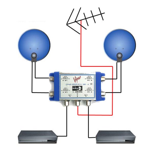 Zoom bild av Viper Diseqc-switch 2-vägs inkl markantenn 