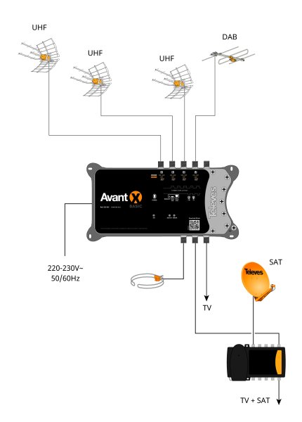 Zoom bild av AVANT X Basic, multibandsförstärkare för marknätet, med 32 programmerbara digitala filter