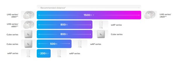 Zoom bild av Mikrotik Wireless Wire RBLHGG-60ad kit 2 Pack