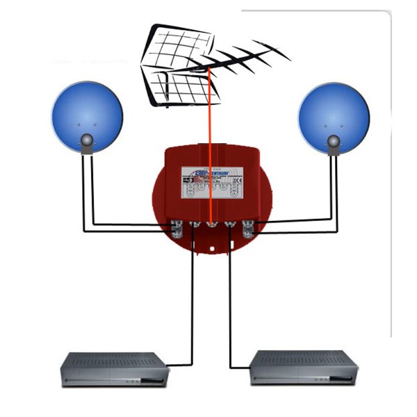 Zoom bild av EMP dubbla Diseqc-switch 2-vägs inkl markantenn S4/2PCP-W2 (P.166-TW)