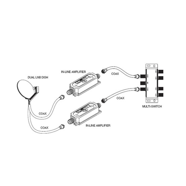 Zoom image of Spaun parabol och mark antenn förstärkare