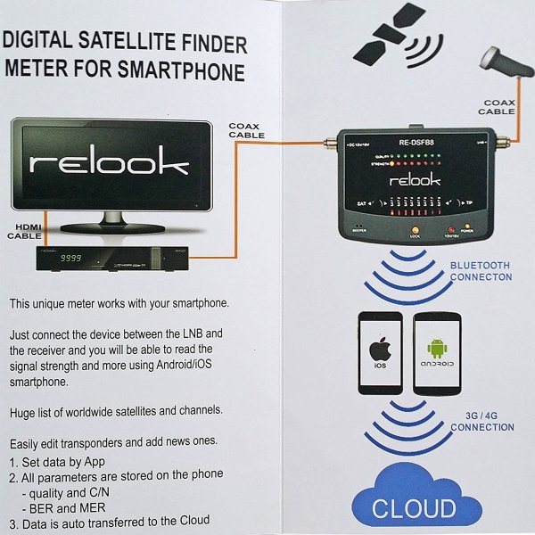 Zoom bild av Satellitistrument till din Mobil