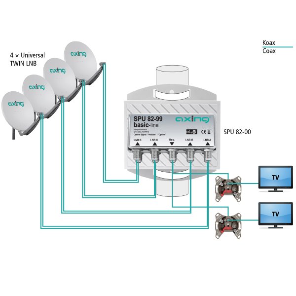 Zoom image of Axing 2st Diseqc-switch 4-vägs tillsammans SPU 82-00