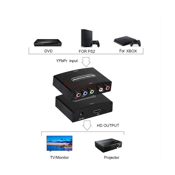 Zoom bild av Omvandlare Komponentvideo (YPbPr) till HDMI