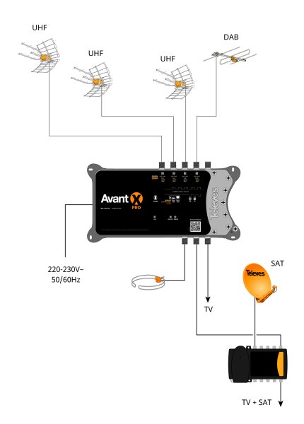 Zoom bild av AVANT X Pro, flerbandsförstärkare för markbunden signal, med 32 programmerbara digitala filter och autoprogrammering