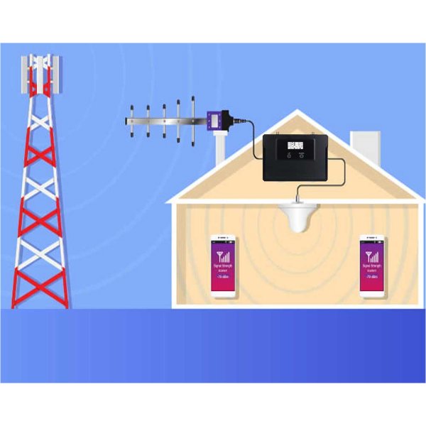 Zoom image of 5G/4G/3G/GSM Mobilt telefoni förstärkare CX320