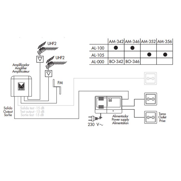 Zoom bild av Alcad mastförstärkare AM-346, hög förstärkning (LTE700) 3 ingångar: UHF1-UHF2-DAB/FM