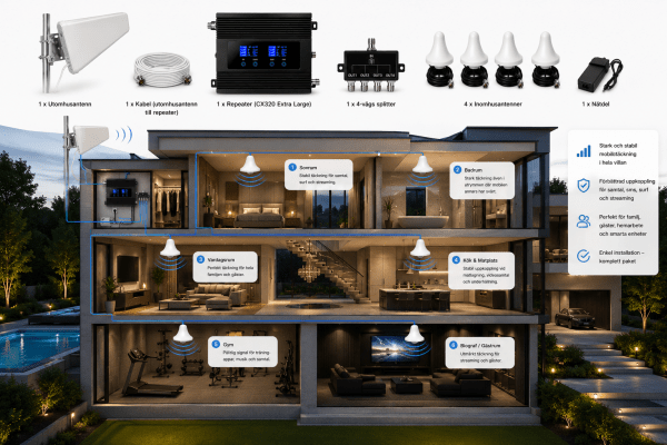 Zoom image of CX320 X LARGE – 5G/4G/3G/GSM MOBILE SIGNAL BOOSTER ≥85 dB Gain | Up to approx. 5000 m² | 4 Indoor Antennas | Designed for Large 
