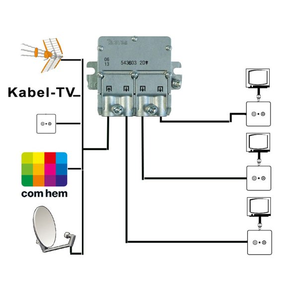 Zoom bild av Televes antennsplitter 1 in 3 ut