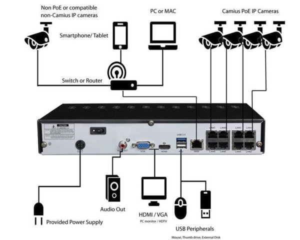 Zoom image of Dahua Kamera paket kit Inkl 4st 8MP kamera och smart NVR