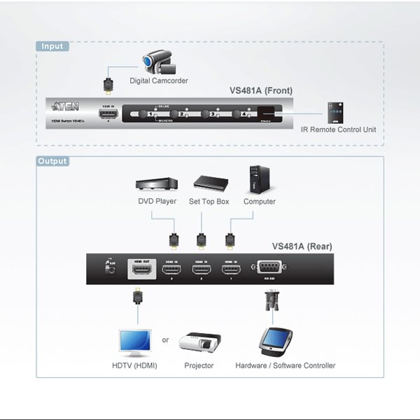 Zoom bild av ATEN Hdmi Switch med fjärrkontroll 4-vägs Pro
