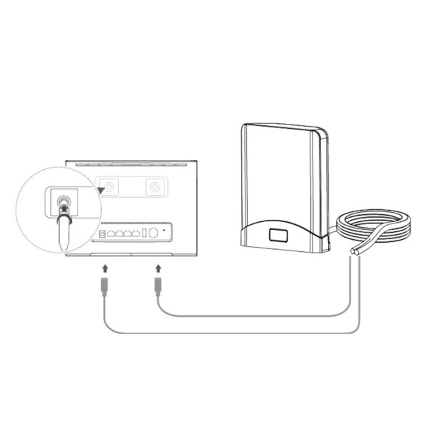 Zoom bild av 5G-/4G-/3G-/GSM-antenn 