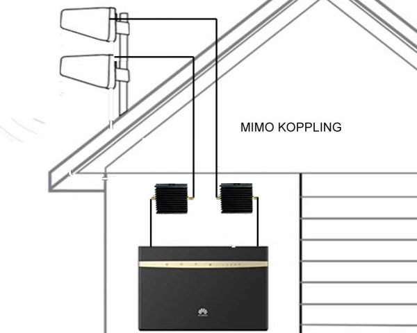 Zoom bild av 5G-/4G-/3G/GPS/WiFi Antennförstärkare 400–3800 MHz – Kraftfull bredbandsförstärkare med SMA-anslutning