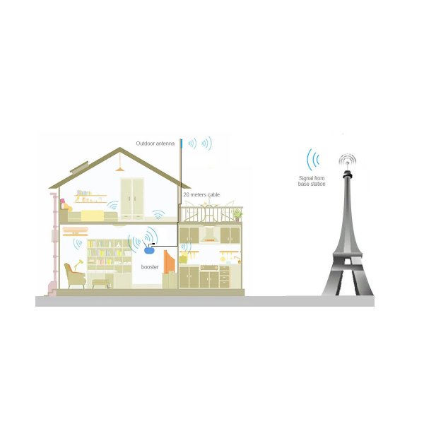 Zoom bild av 4G/3G/GSM Mobilt telefoni förstärkare CX50