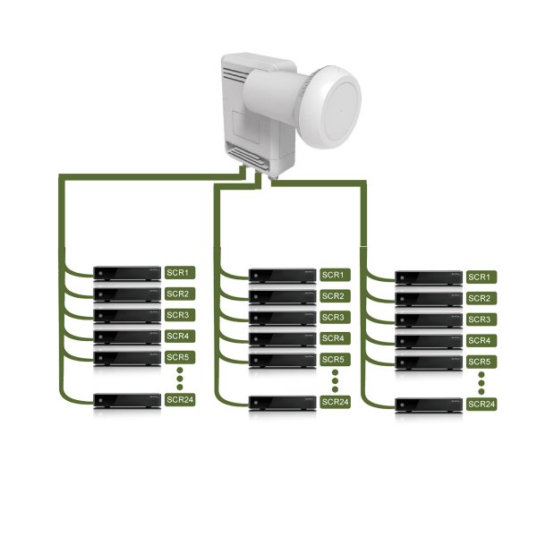 Zoom image of Allente LNB Unicable DCSS 24 kanaler