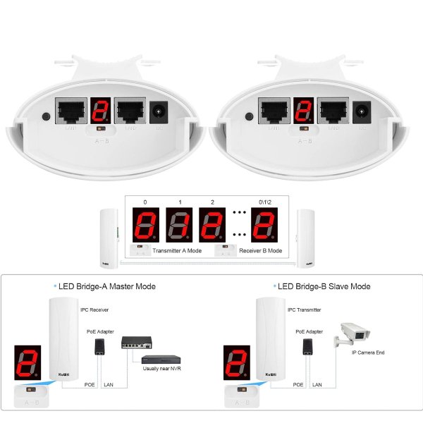 Zoom bild av Qualcomm 900Mbps 5KM utomhus