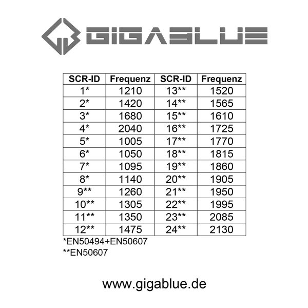 Zoom bild av Gigablue Ultra SCR-LNB 24 SCR - 2 Legacy 