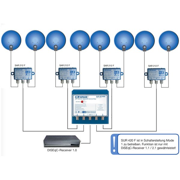Zoom image of Spuan Diseqc-switch 4-vägs SAR 411