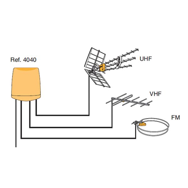 Zoom image of Televes sammankopplingsfilter FM/VHF/UHF