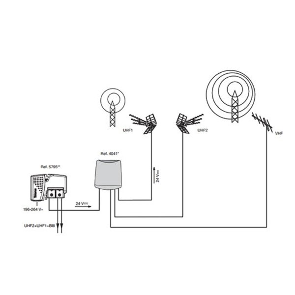 Zoom bild av Televes nanoKom Mastförstärkare, HF-4041DC, 3 ing. VHF, UHF, UHF