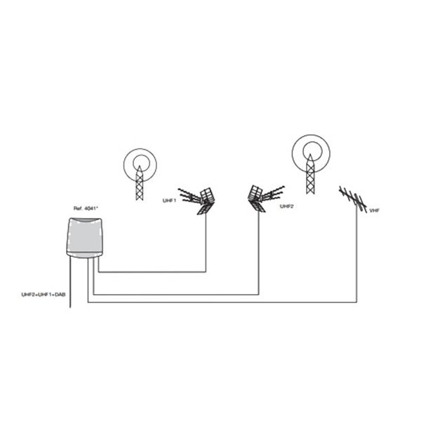 Zoom bild av Televes nanoKom Mastförstärkare, HF-4041DC, 3 ing. VHF, UHF, UHF